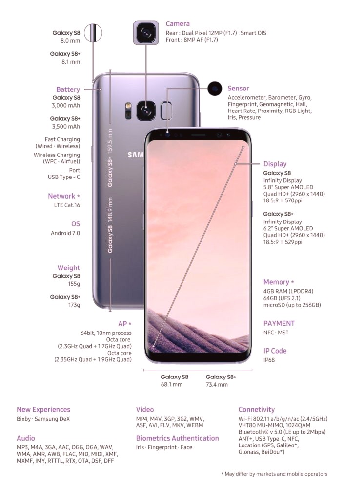 Samsung Galaxy S8 Spec