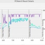 iReviewInTh_Benchmark_Lenovo-Flex-14-06