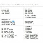 iReview_Huawei_G7_compare