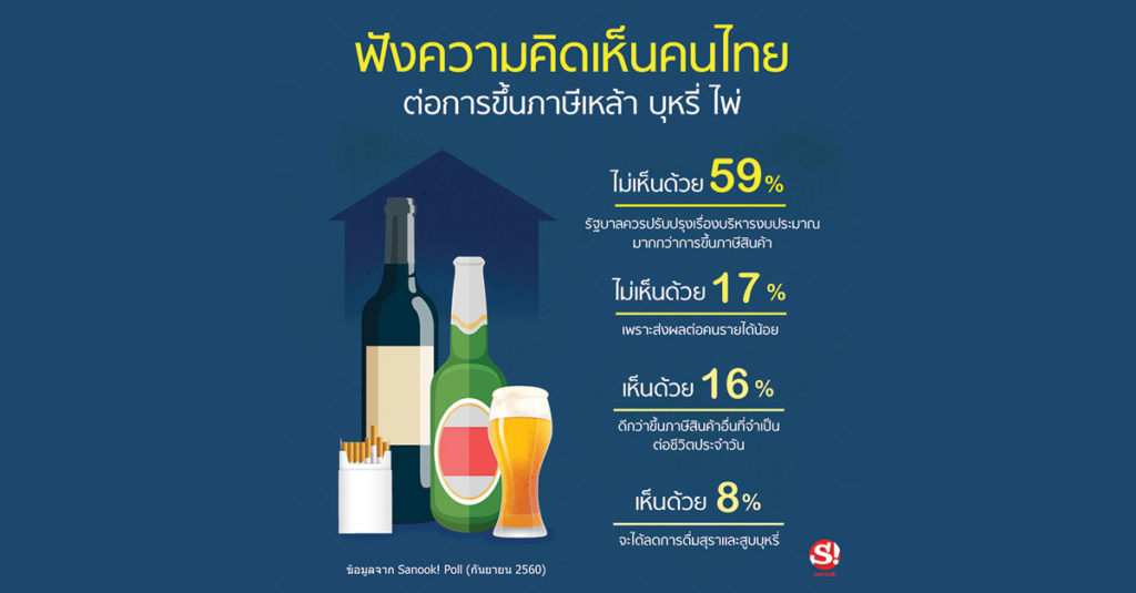 Sanook!-Poll---New-law-of-alcohol-and-cigarette