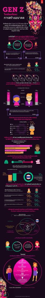 Thailand-Infographic__THAI-Version-(Send-Media)