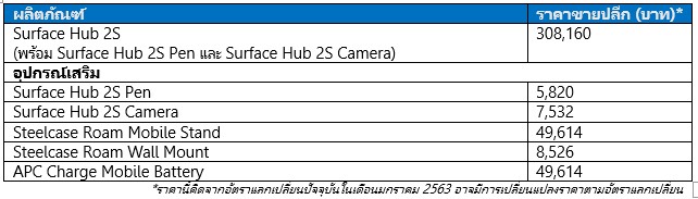 Surface-Hub-2S-(4)
