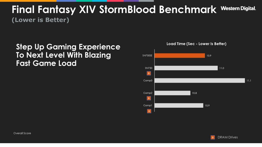 Final Fantasy XIV StormBlood Benchmark